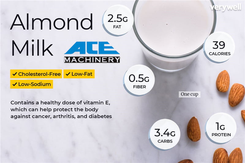 Is almond milk good for you